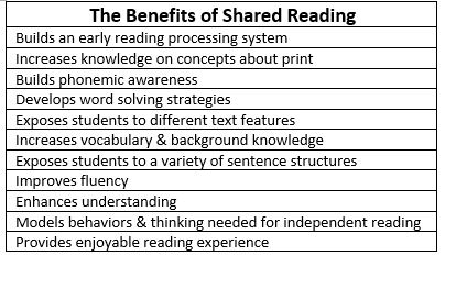 sharedreading